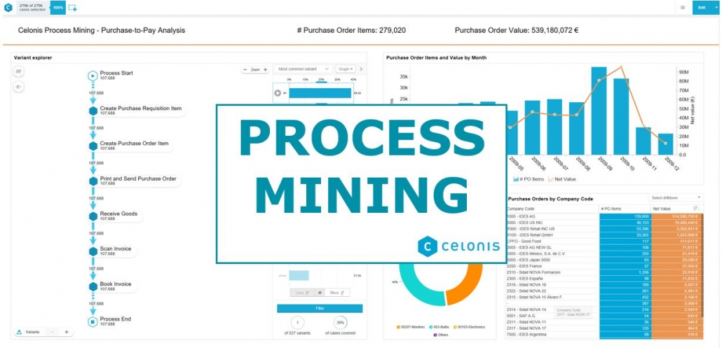 Как переводится mining. Celonis process Mining. Технология celonis process Mining. Процесс майнинг. SAP celonis.